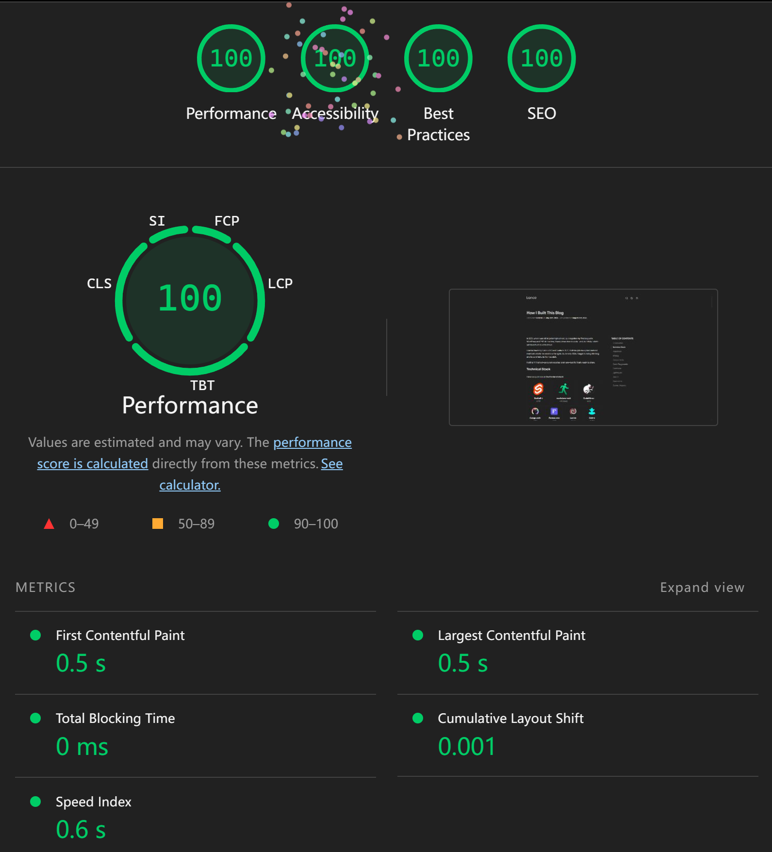 Desktop Lighthouse report: Performance, Accessibility, Best Practices, and SEO all score 100. Performance metrics are First Contentful Paint 0.5 seconds, Largest Contentful Paint 0.5 seconds, Total Blocking Time 0 milliseconds, Cumulative Layout Shift 0.001, and Speed Index 0.6 seconds.