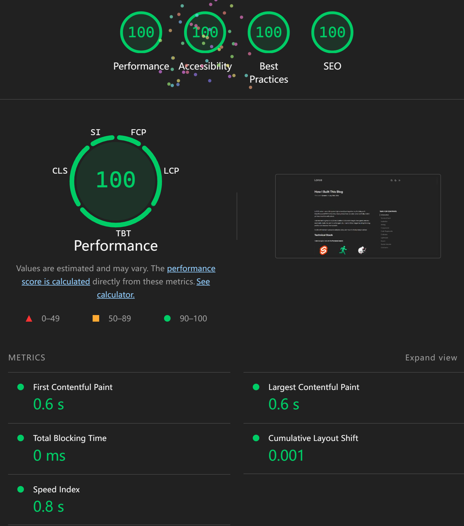 Lighthouse test result showing four scores of 100